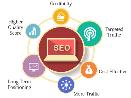 Image result for Hire SEO Specialist